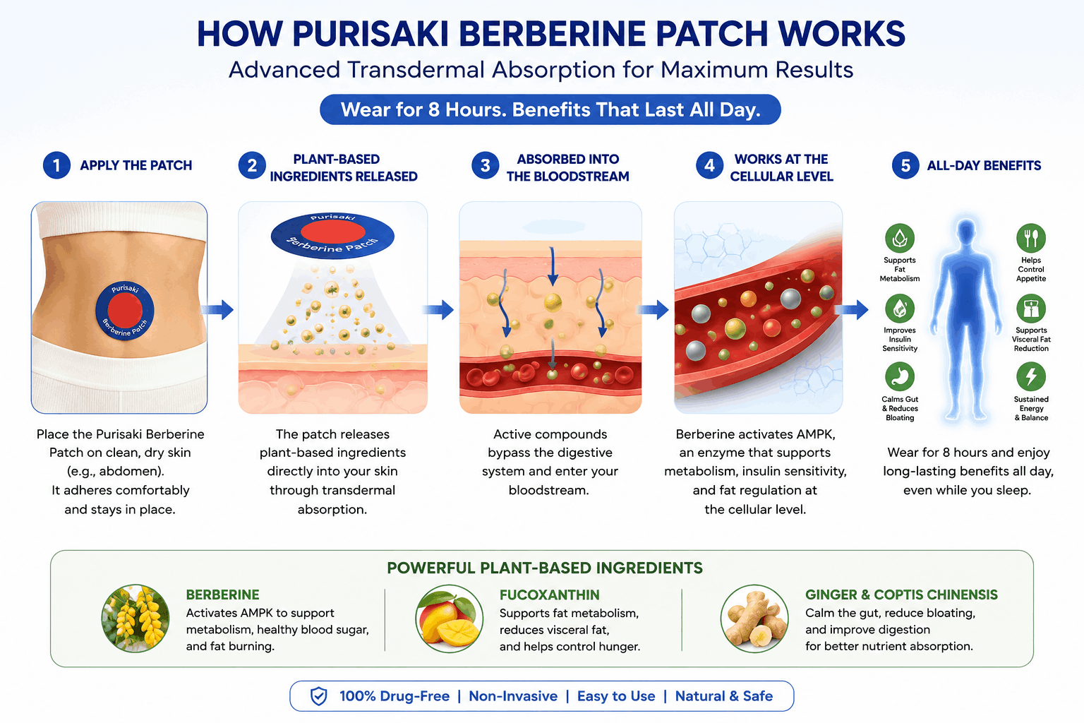 showing benefit of purisaki patches