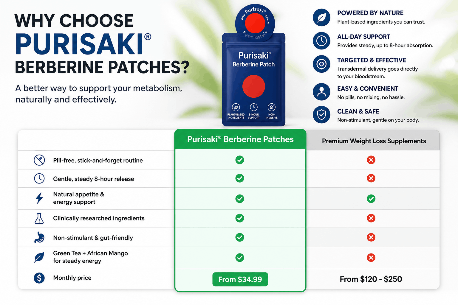why choose purisaki berberine patches